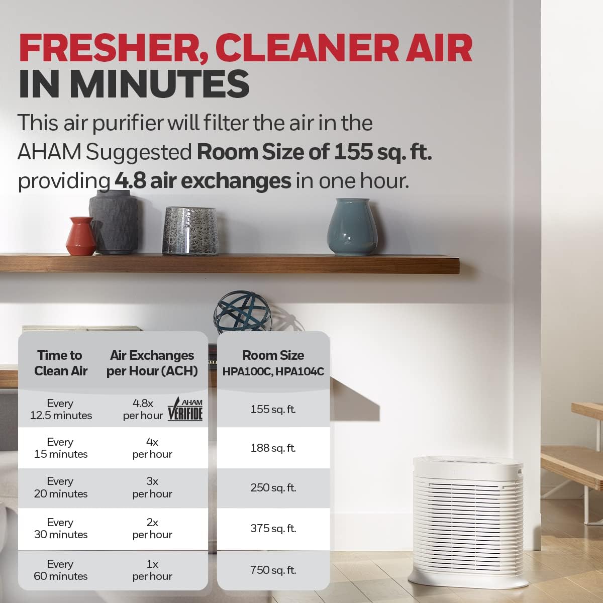 honeywell air purifier hpa104c 155sq ft timer hepa image 6