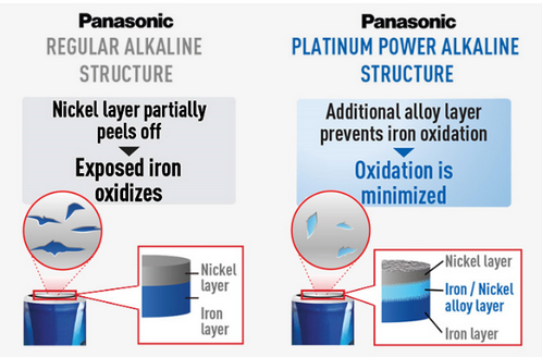 panasonic battery aa x8 platinum power lr6xe8b image 2