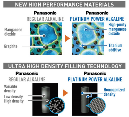 panasonic battery aaa x8 platinum power lr03xe8b image 4