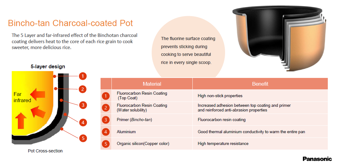 panasonic rice cooker sr dl185 10 cup multi function 5 layer binchotan pot image 5